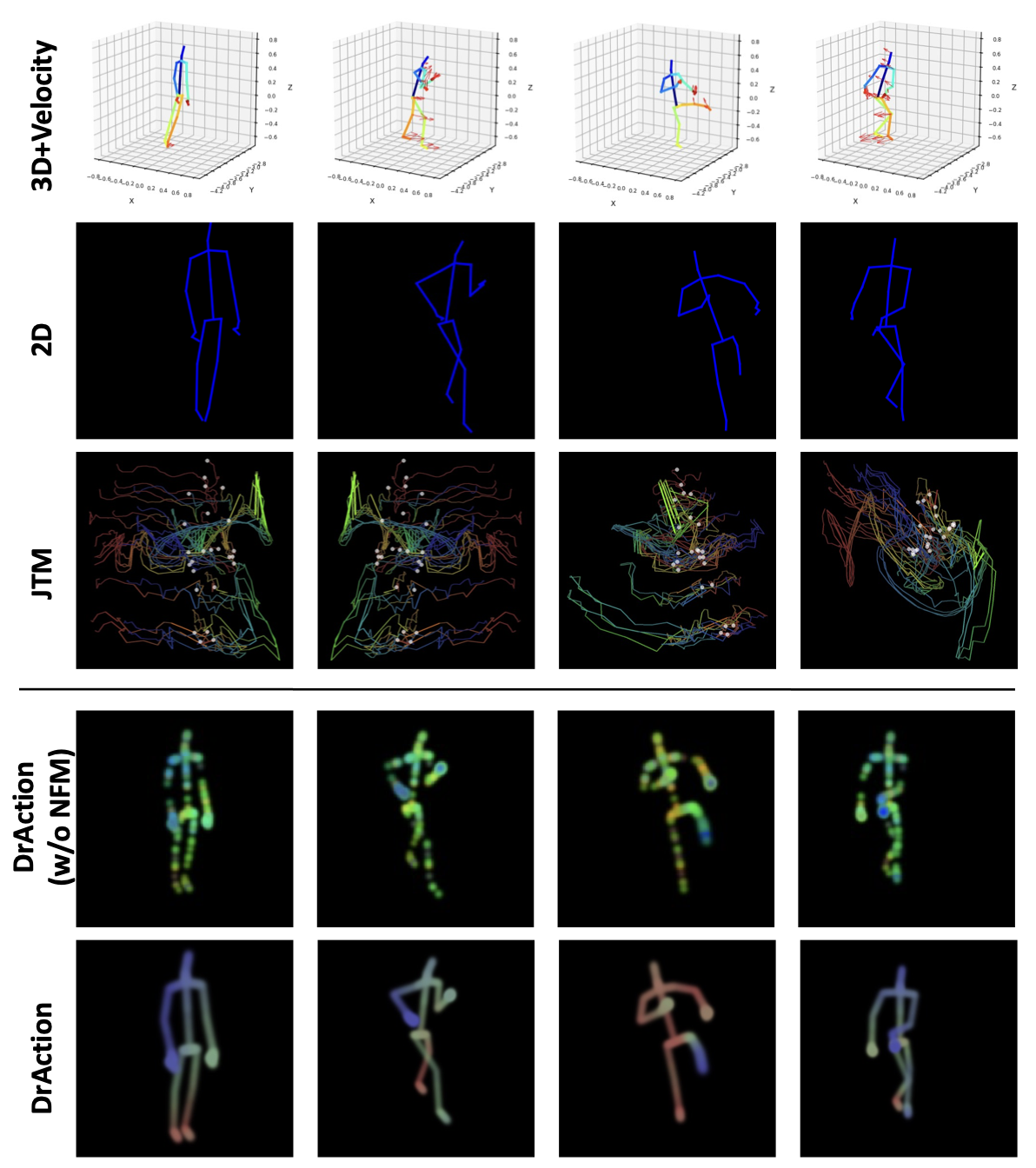 Qualitative comparison of rendering methods