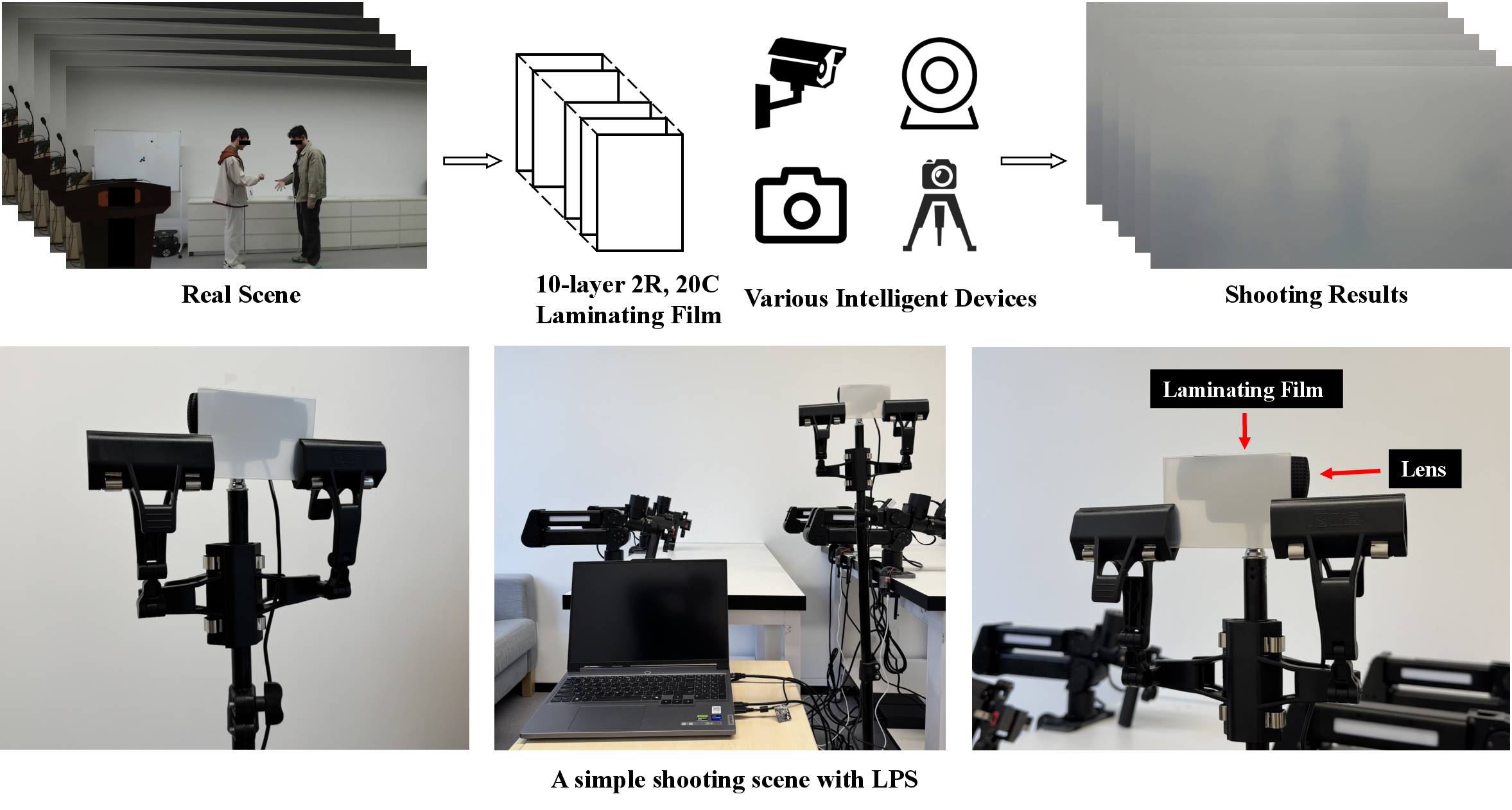Physical privacy-preserving action recognition benchmark